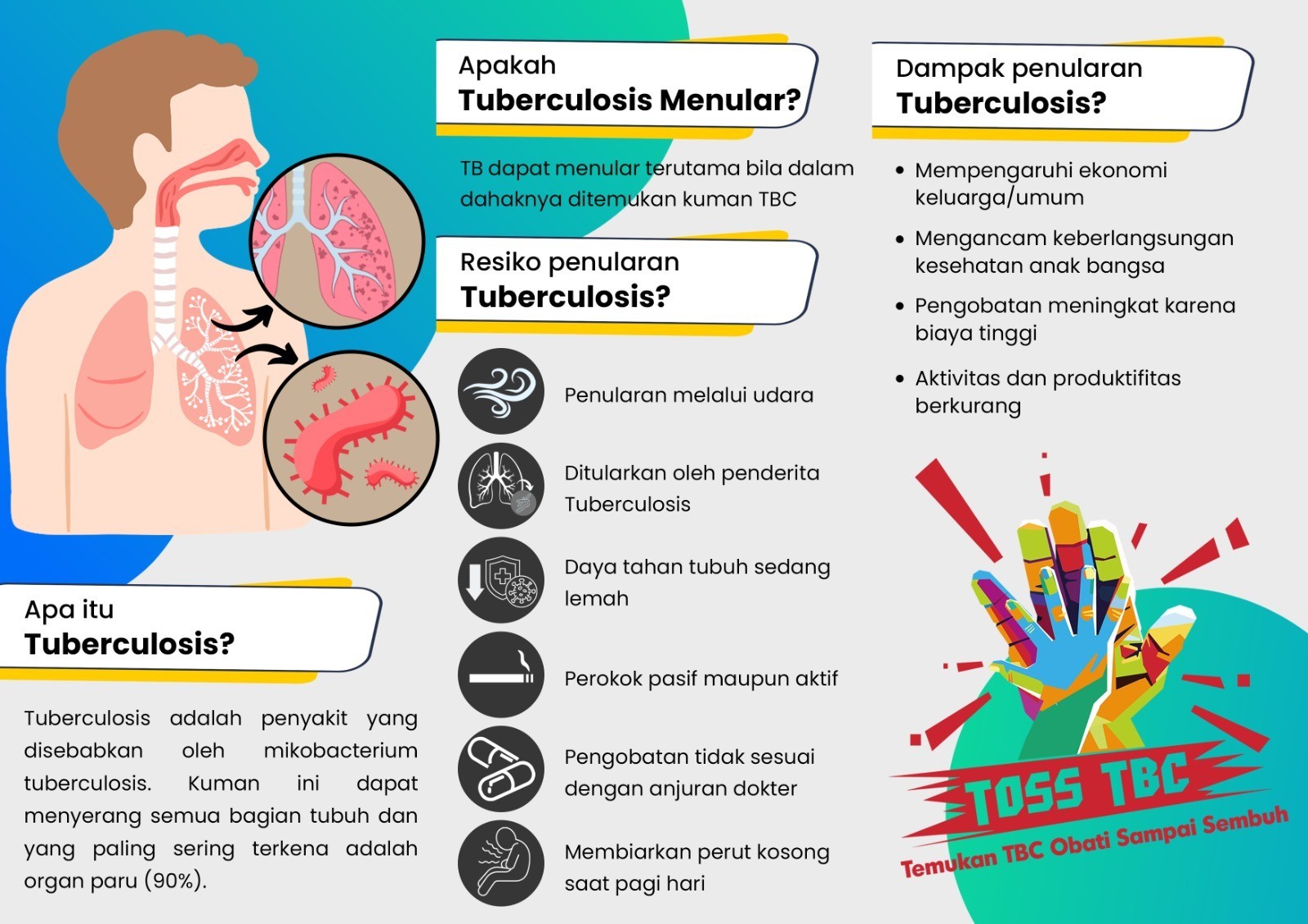 Mengenal TBC