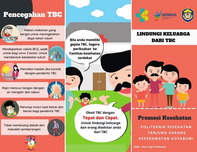 Penularan TBC